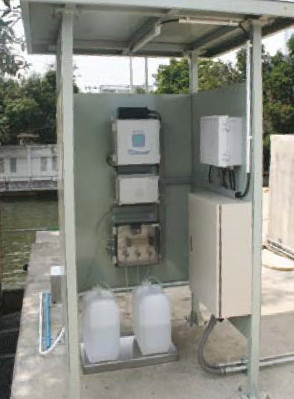 STAC CL, STAC Chlorine Analyzer