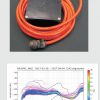 IE&S – C100 Seismometer 10sec-98hz – 2