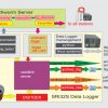 Smart Seismic Network Station2